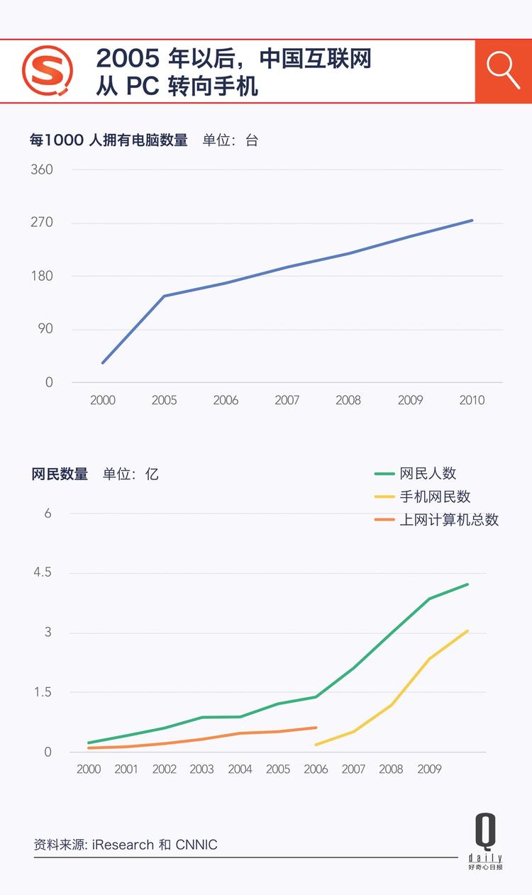 9 张图带你看那一代老派互联网科技公司的起落