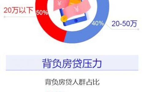 挖财&饿了么：2017年互联网从业者平均年薪19万元