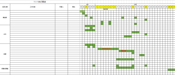 聊聊电商大促节奏控制和一些新的运营思路