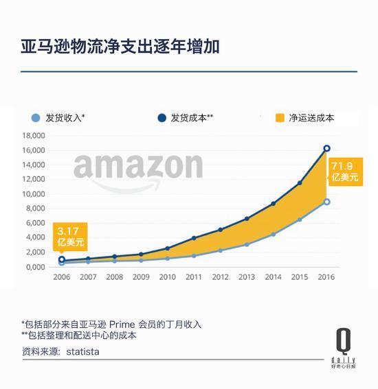 阿里巴巴市值突破4700亿美元 超越了亚马逊