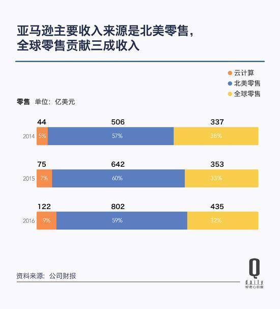 阿里巴巴市值突破4700亿美元 超越了亚马逊