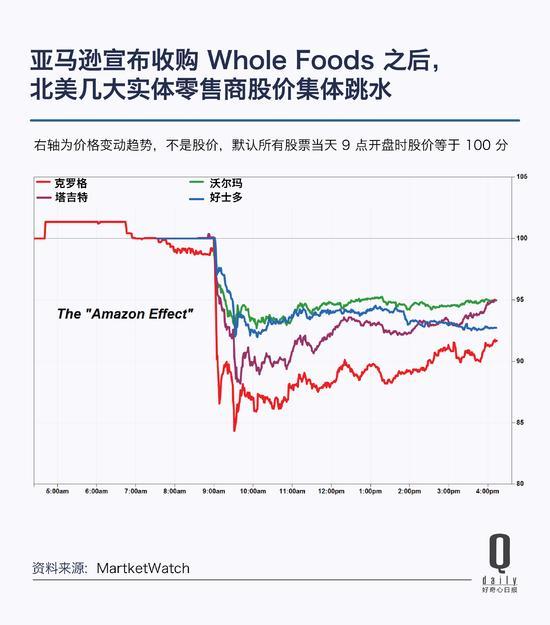 阿里巴巴市值突破4700亿美元 超越了亚马逊