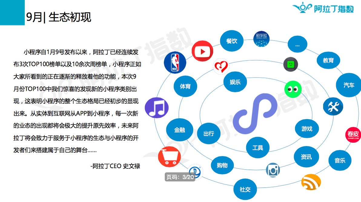 阿拉丁：2017年9月微信小程序榜单