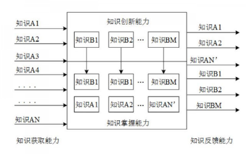 2016年全球AI系统智商排名 Google 遥遥领先