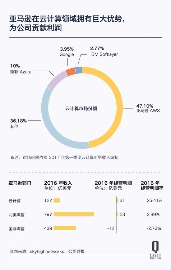 阿里巴巴市值突破4700亿美元 超越了亚马逊
