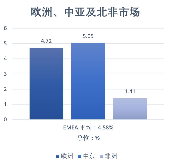 TUNE：2017年应用程序广告欺诈世界地图 中国安装造假率高达97%