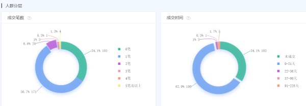 聊聊电商大促节拍节制和一些新的运营思路