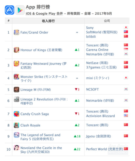 App Annie：2017年10月中国热门应用排名