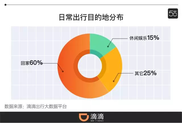 一文看清楚西二旗码农过着怎样的生活？