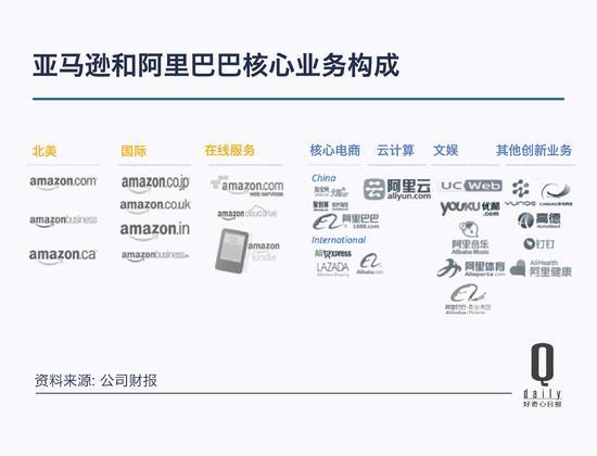 阿里巴巴市值突破4700亿美元 超越了亚马逊