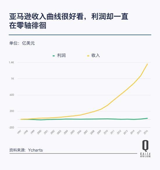 阿里巴巴市值突破4700亿美元 超越了亚马逊