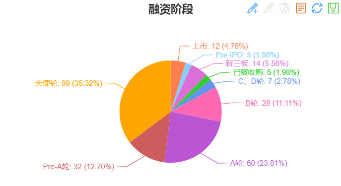 腾股创投：2017“华为系”离职员工创业榜