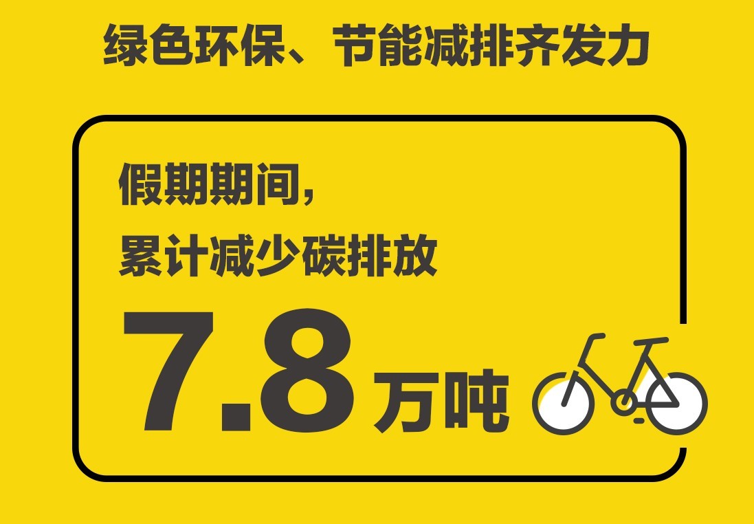 ofo：2017年国庆十一假期出行报告