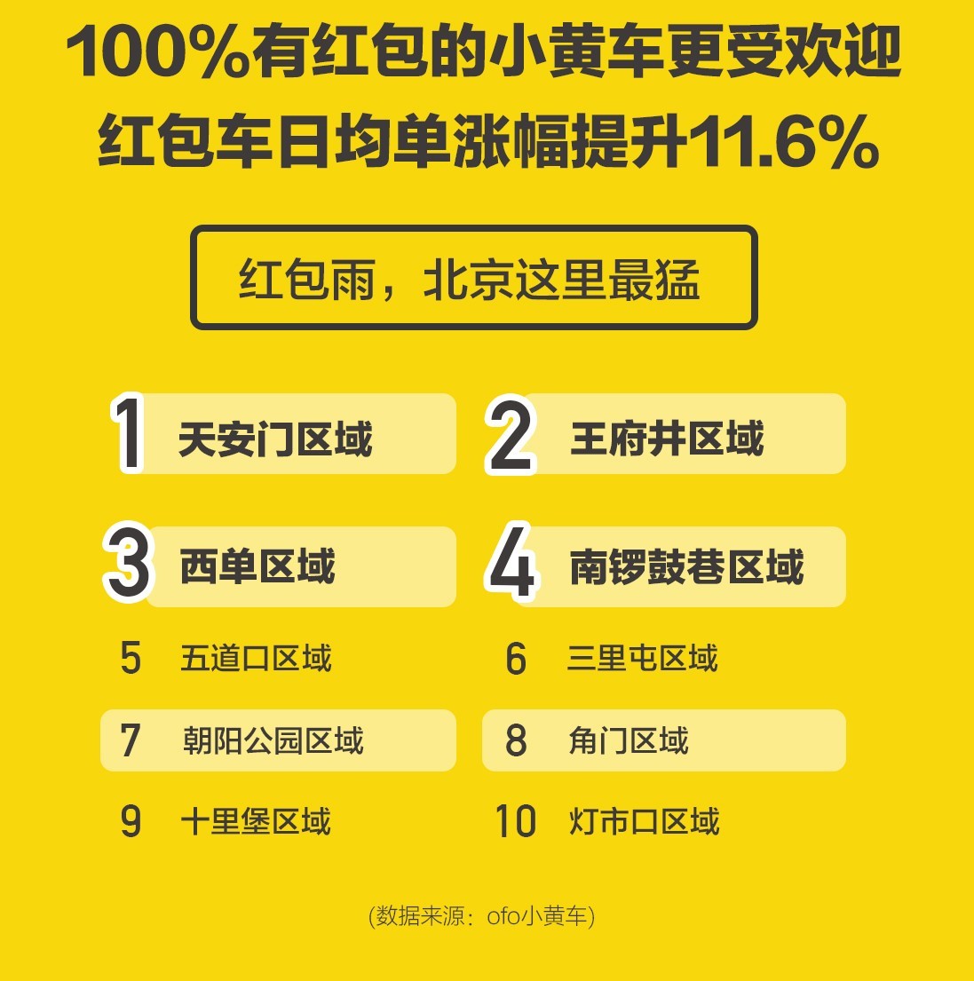 ofo：2017年国庆十一假期出行报告