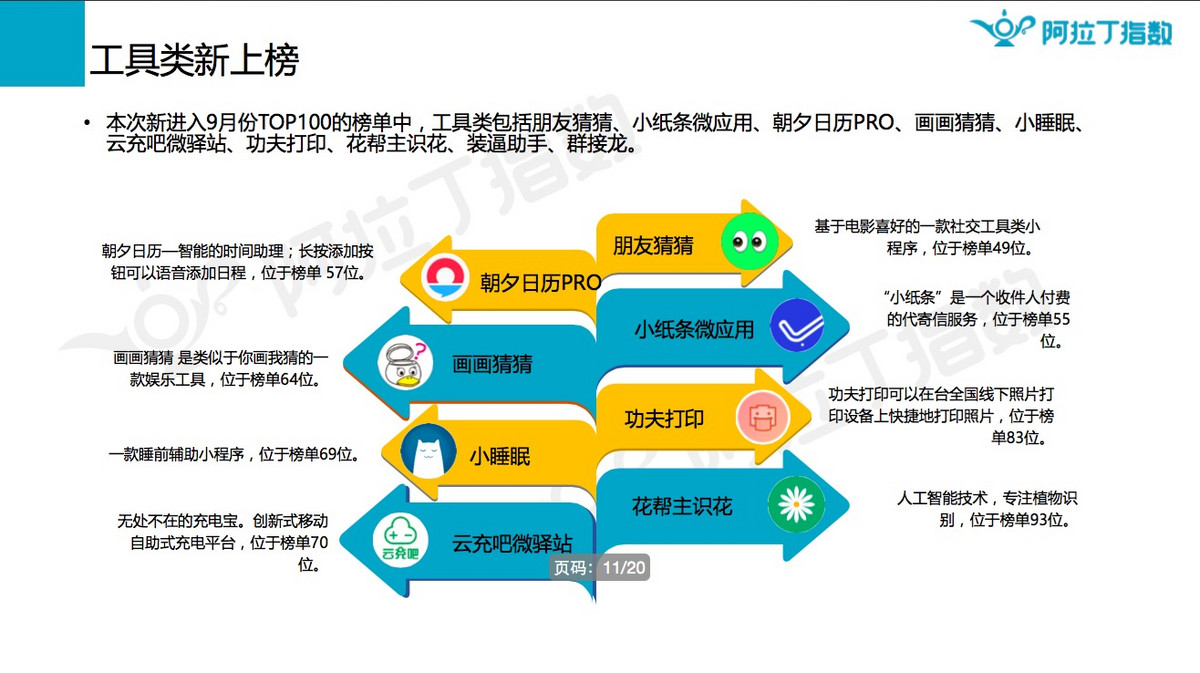 阿拉丁：2017年9月微信小程序榜单