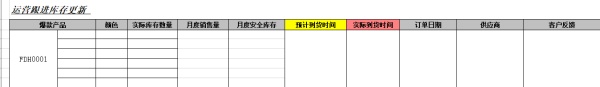 聊聊电商大促节奏控制和一些新的运营思路