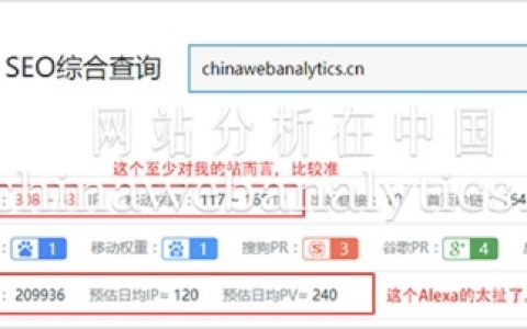 2017，这四种方法帮你获知陌生网站的流量（下）