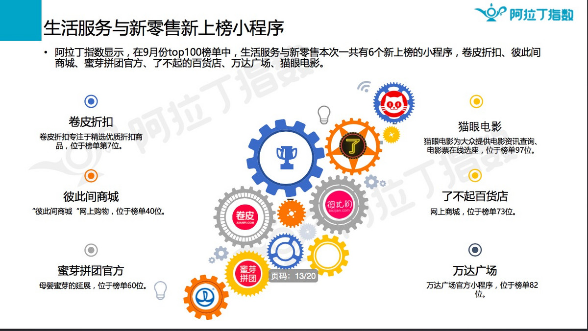 阿拉丁：2017年9月微信小程序榜单