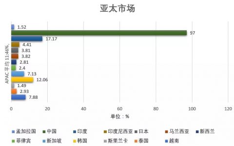 TUNE：2017年应用程序广告欺诈世界地图 中国安装造假率高达97%