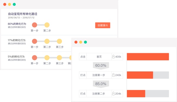 渠道监测 | 营销渠道的精细化运营的三大步骤！