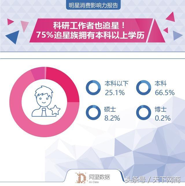 明星消费影响力报告