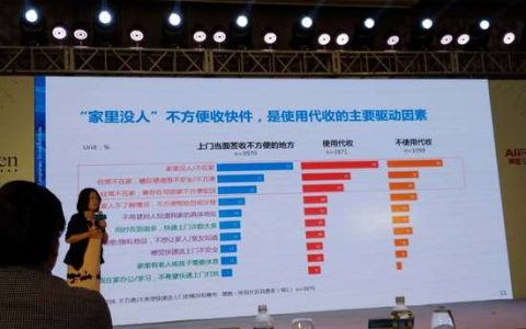 尼尔森&阿里研究院：43%用户担心快递信息安全