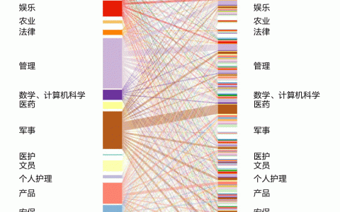 从560万Facebook人际关系数据看传说中的子承父业