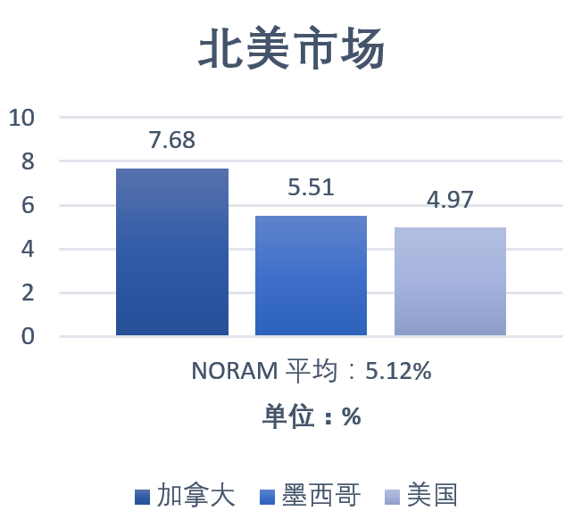 TUNE：2017年应用程序广告欺诈世界地图 中国安装造假率高达97%