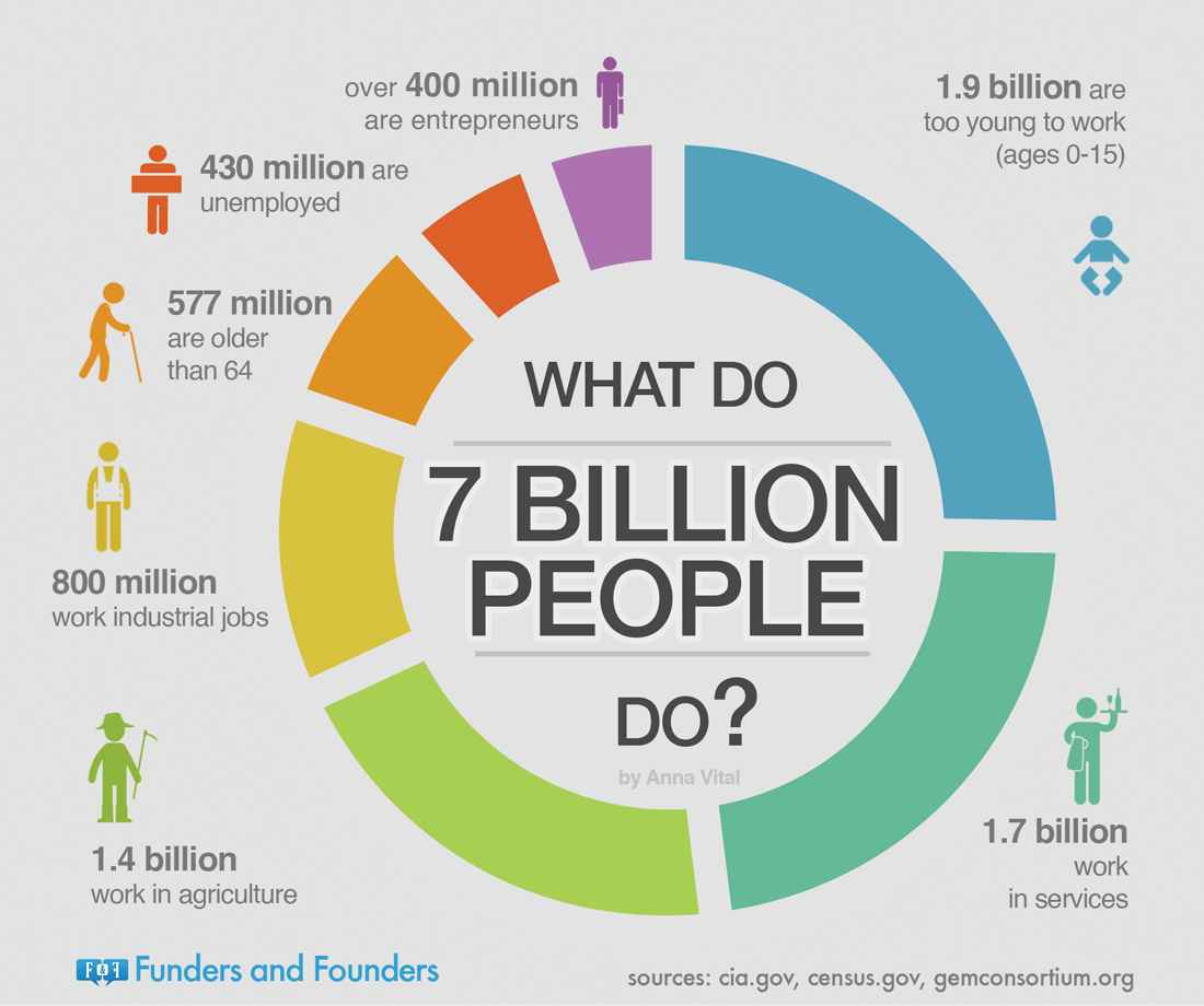 Adioma：用数字了解全球70亿人正在干什么