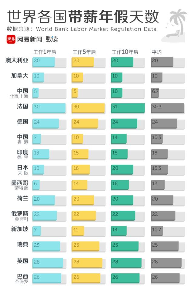 要不是中国人没假期，谁愿意挤在国庆出去玩