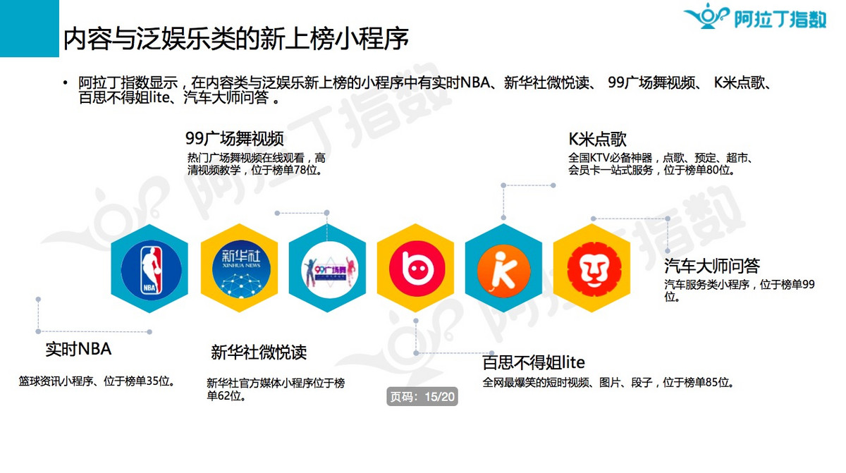 阿拉丁：2017年9月微信小程序榜单