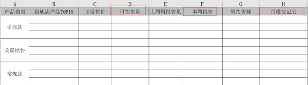 聊聊电商大促节拍节制和一些新的运营思路