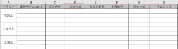 聊聊电商大促节奏控制和一些新的运营思路