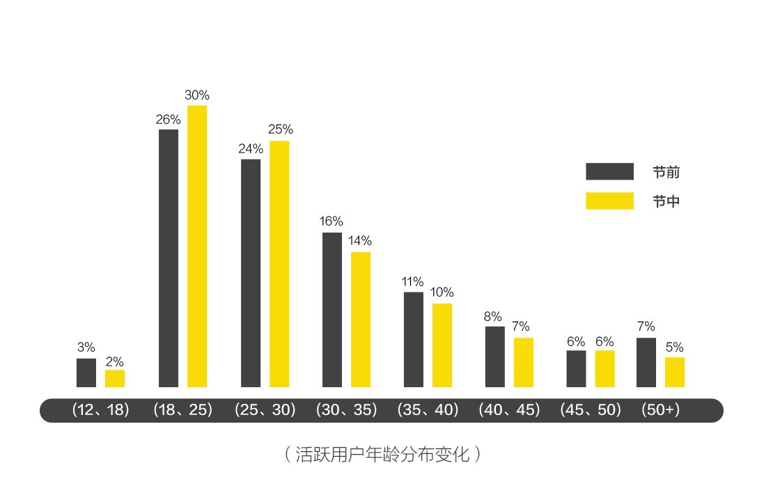 ofo：2017年国庆十一假期出行报告