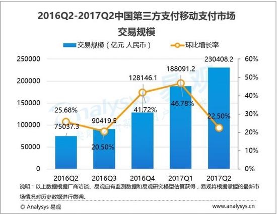 联合国：预计2019年全球电子支付比重将超过卡支付