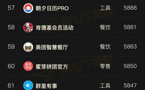 图谱：微信小程序TOP100榜单