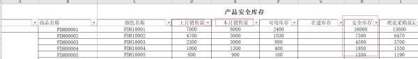 聊聊电商大促节奏控制和一些新的运营思路