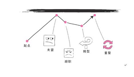 两个以失败告终的创业故 事，值得所有创业者深思！