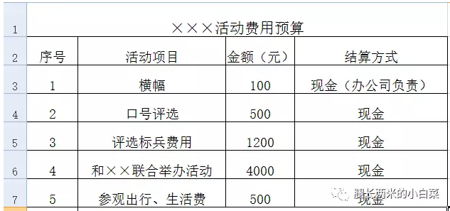 谈谈我的获奖活动