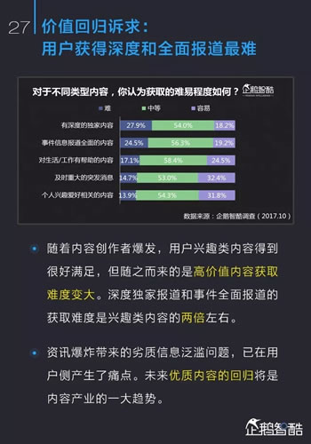 中国新媒体趋势报告2017：通向媒体新星球的未来地图 经验心得 第28张