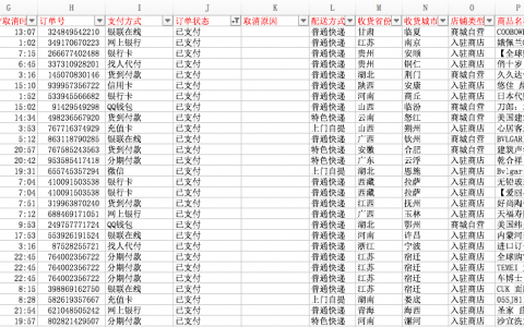 运营狗的“数据分析”之痛谁来治？【经验分享】