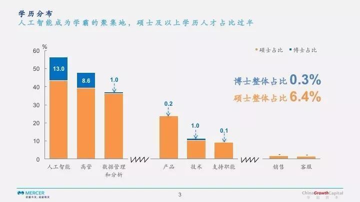 经纬创投：2017年中国创业公司薪酬报告