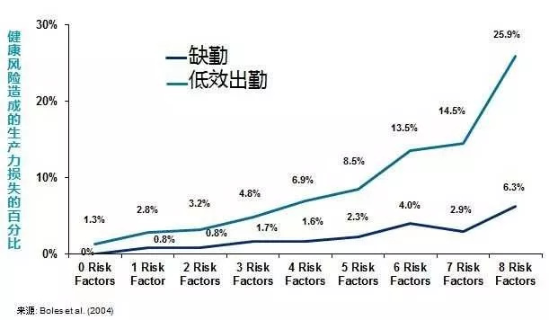 老板：不接受996加班制？现在员工吃不了苦啊