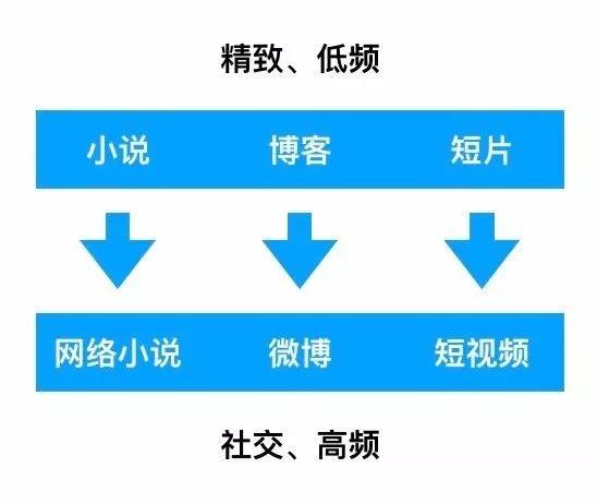 以抖音为例，谈谈社交APP如何运营？