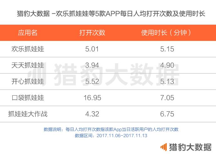 揭秘在线抓娃娃App：不是所有的好生意都叫风口 好文分享 第6张