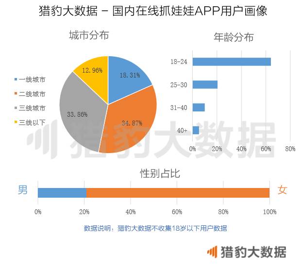 揭秘在线抓娃娃App：不是所有的好生意都叫风口 好文分享 第3张