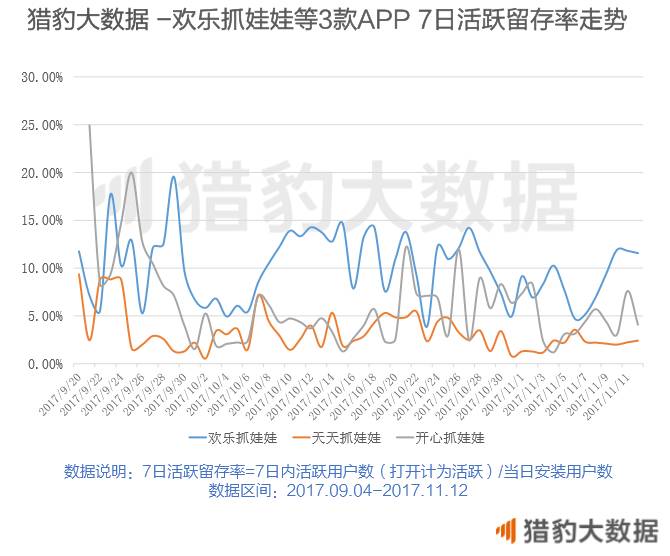 揭秘在线抓娃娃App：不是所有的好生意都叫风口 好文分享 第5张