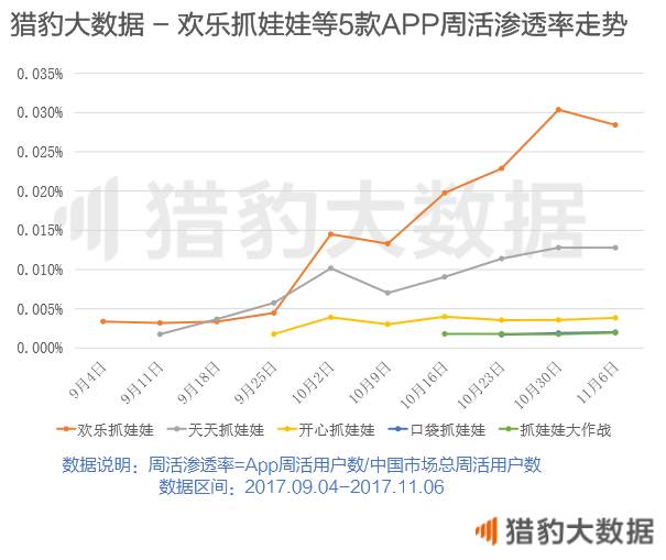 揭秘在线抓娃娃App：不是所有的好生意都叫风口 好文分享 第4张