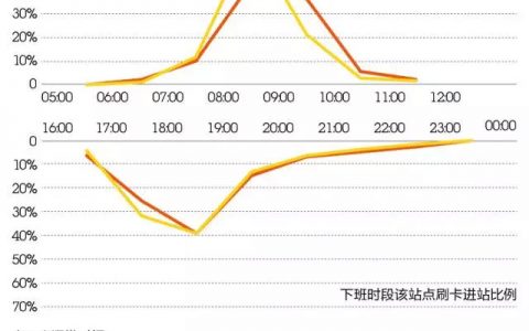 DT财经：数据分析陆家嘴和静安寺谁才是上海的金融中心？