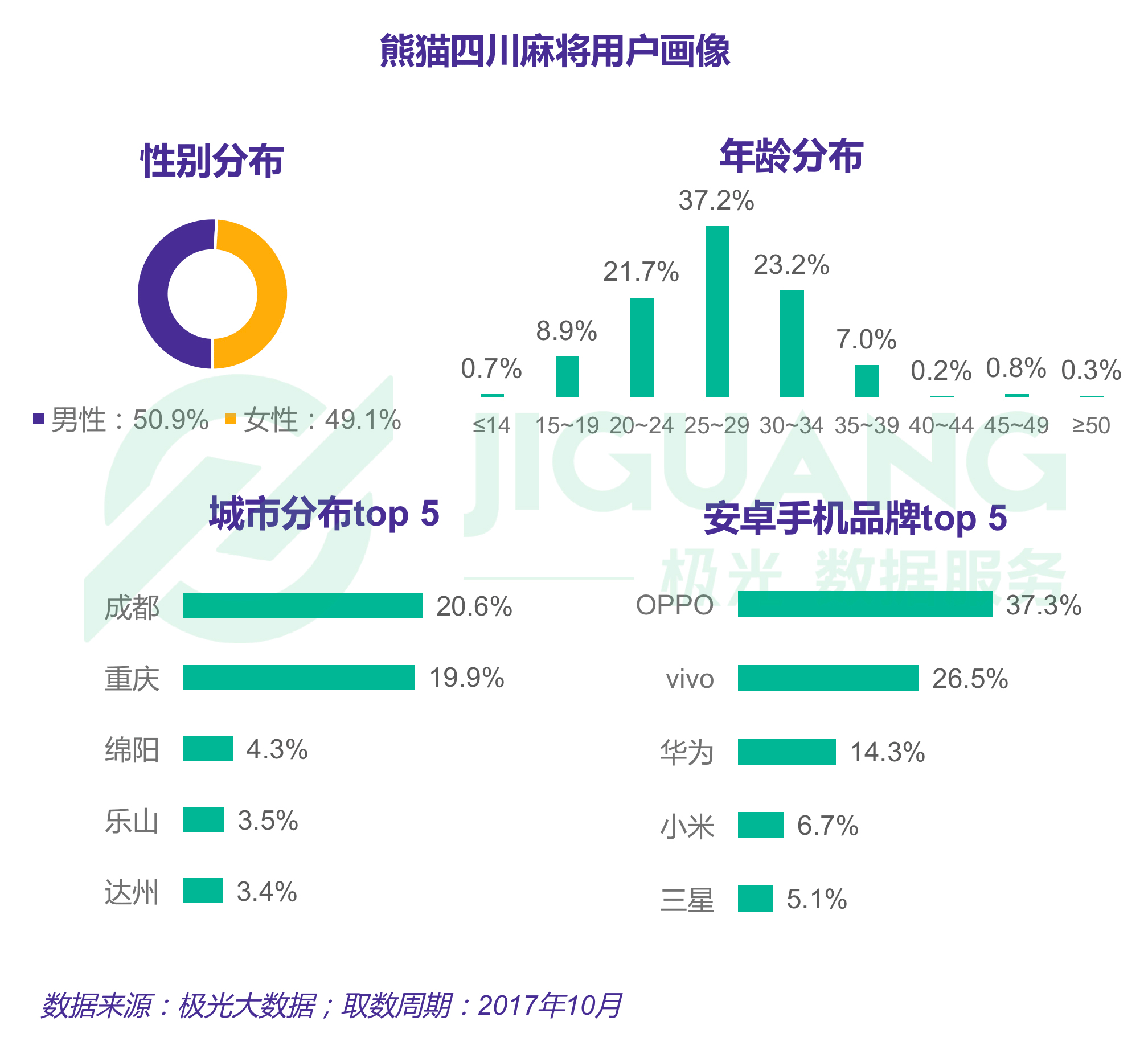 极光大数据 (15).gif